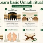 Guide performing umrah
