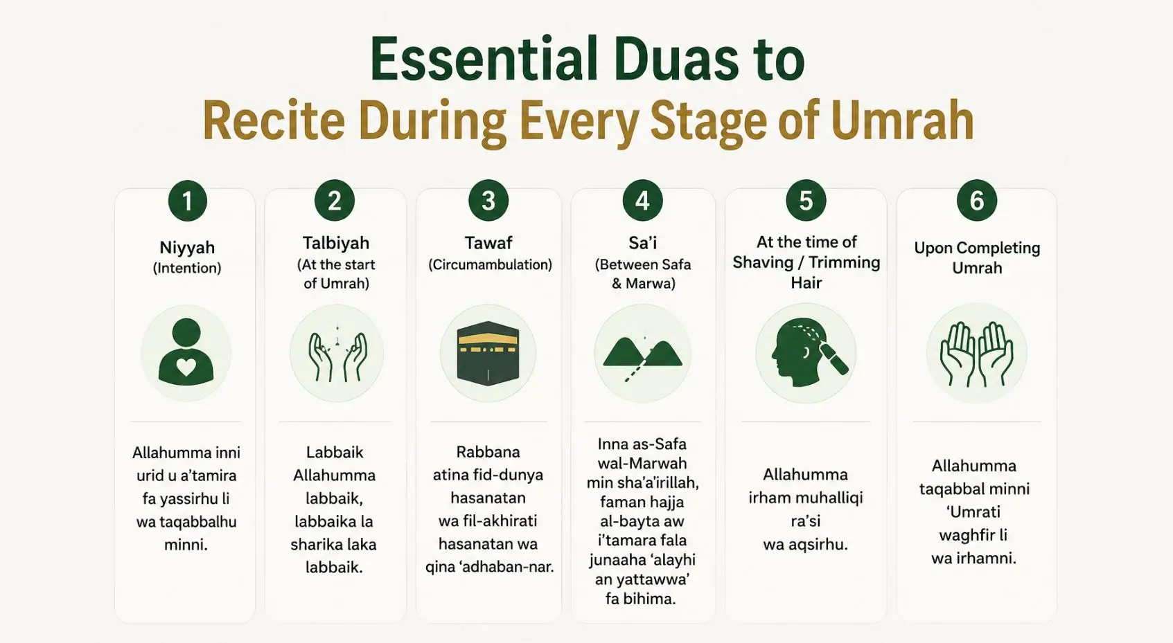 Duas to recite during umrah